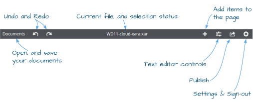 Open, and save your documents Add items to the page Text editor controls Publish Settings & Sign-out Undo and Redo Current file, and selection status